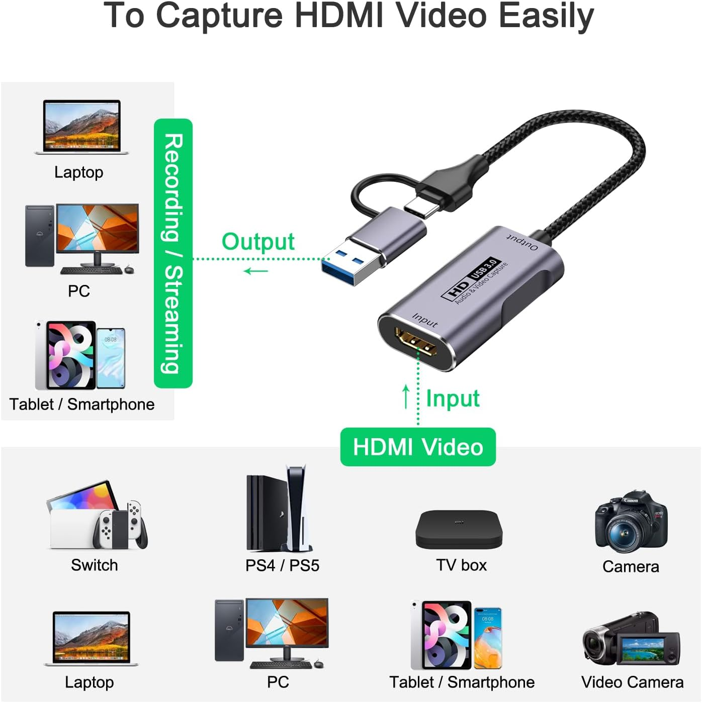Eine HDMI-Video-Capture-Karte zeigt Eingangssignale von Konsolen und Kameras zu Ausgabegeräten.