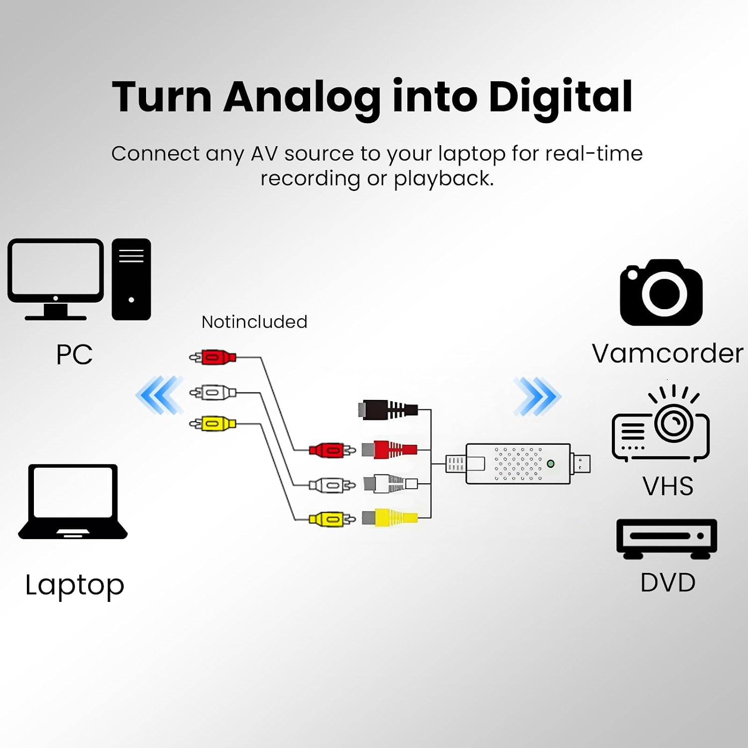 Diagramm zeigt den Anschluss analoger AV-Quellen an einen Computer über ein Aufnahmegerät.