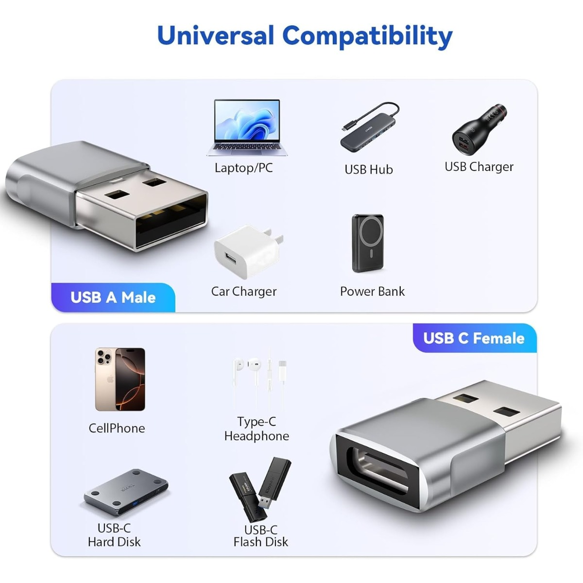 Infografik zeigt universelle Kompatibilität für USB-A-Stecker und USB-C-Buchse mit verschiedenen Geräten.