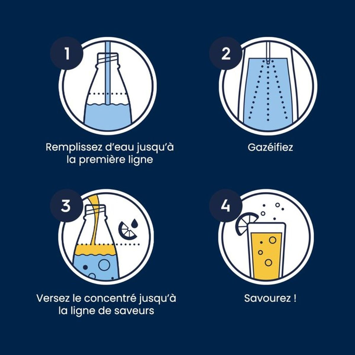Vier Schritte zur Getränkezubereitung: Wasser einfüllen, karbonisieren, Sirup hinzufügen und genießen.