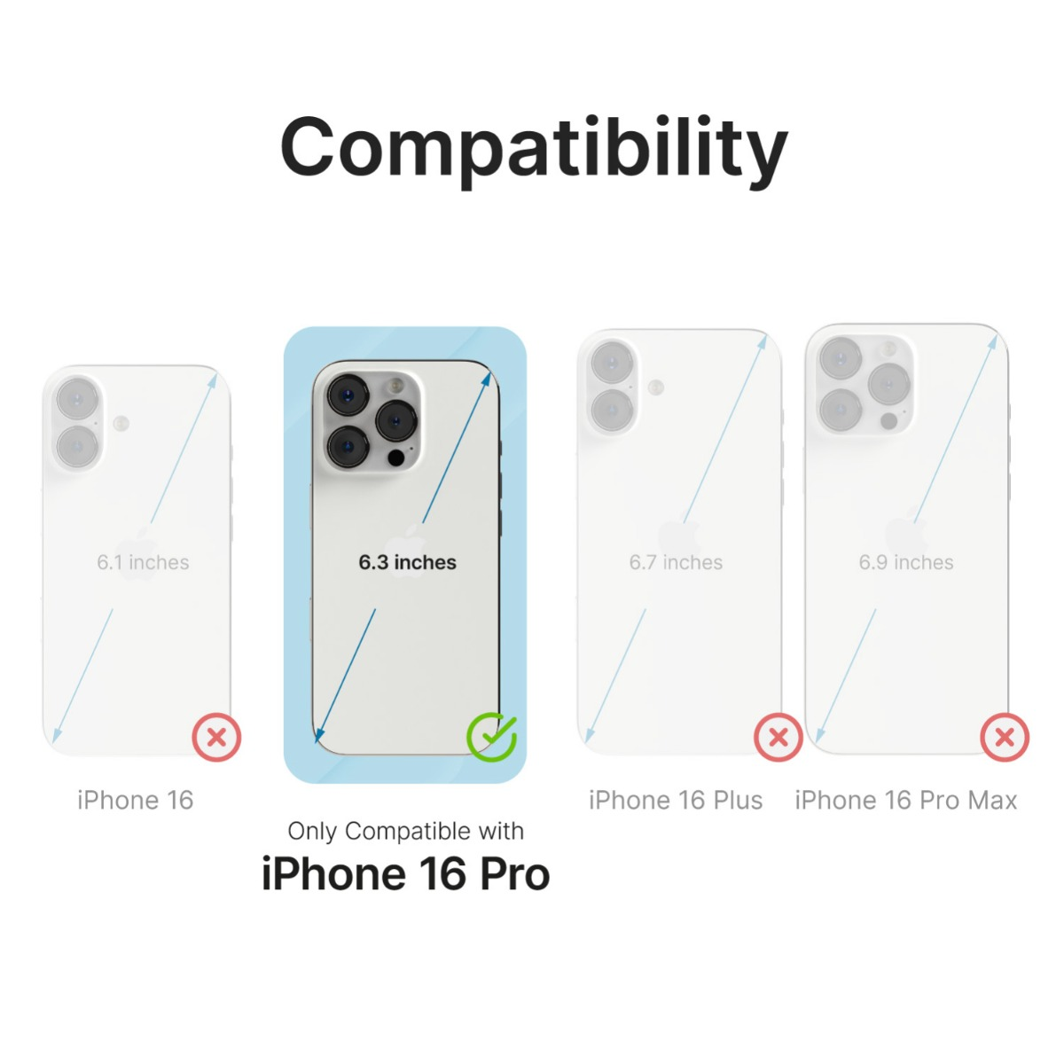 Kompatibilitätsdiagramm für iPhone 16 Modelle, zeigt, dass es nur mit dem iPhone 16 Pro kompatibel ist.