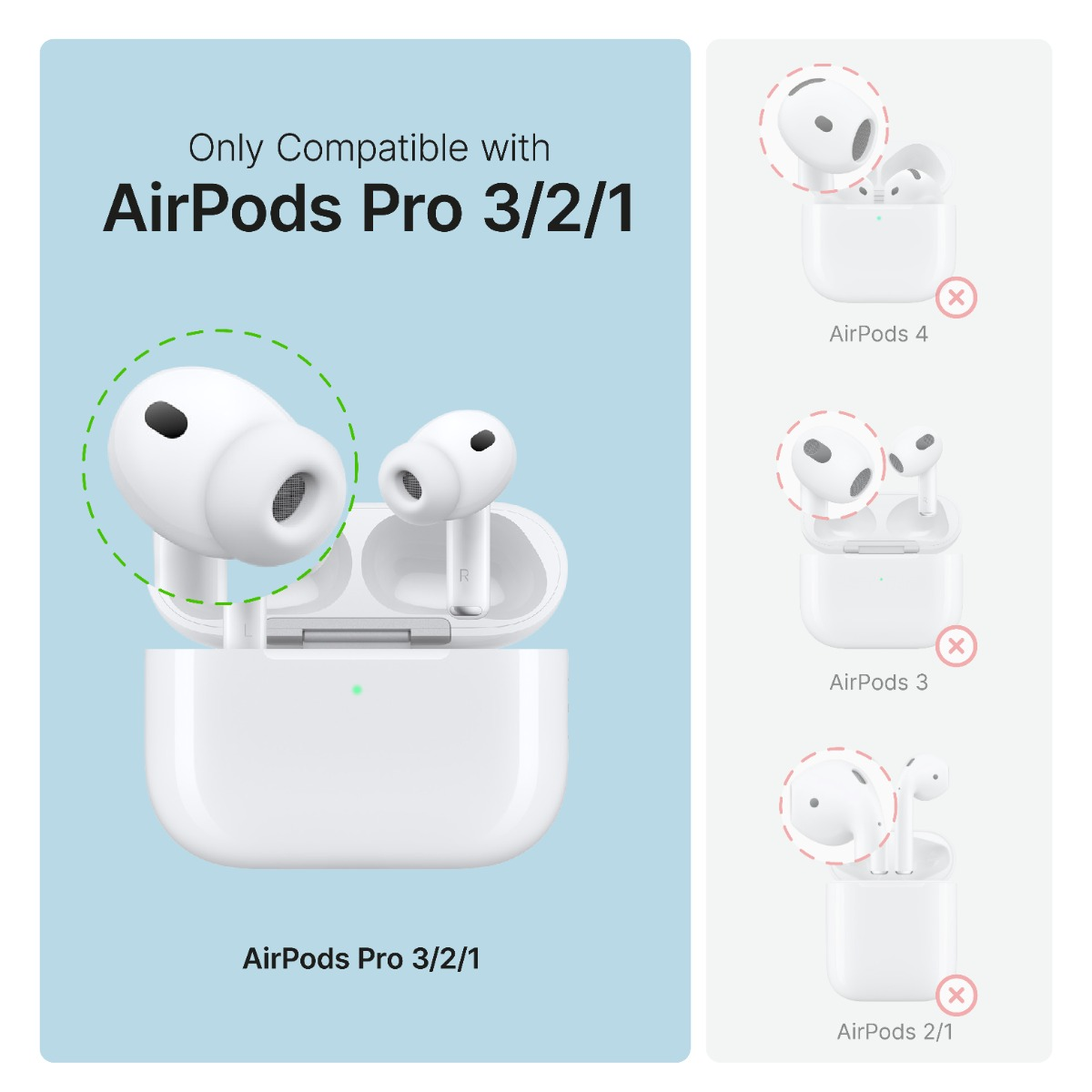 Kompatibilitätsdiagramm zeigt weiße AirPods Pro 3/2/1 und nicht kompatible Modelle.