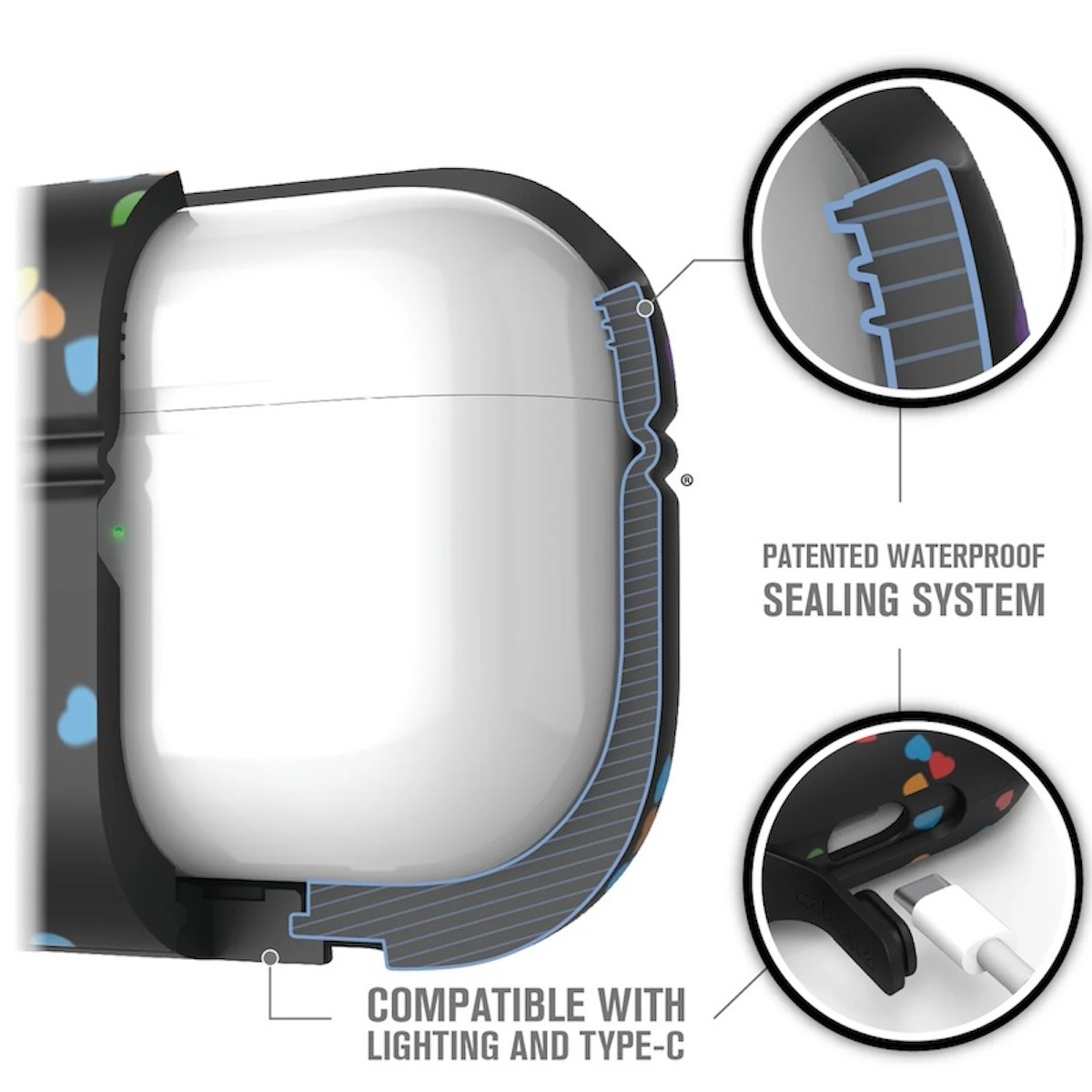 Diagramm einer wasserdichten AirPods-Hülle mit abdichtendem System und Kompatibilität mit Lightning und Typ-C.