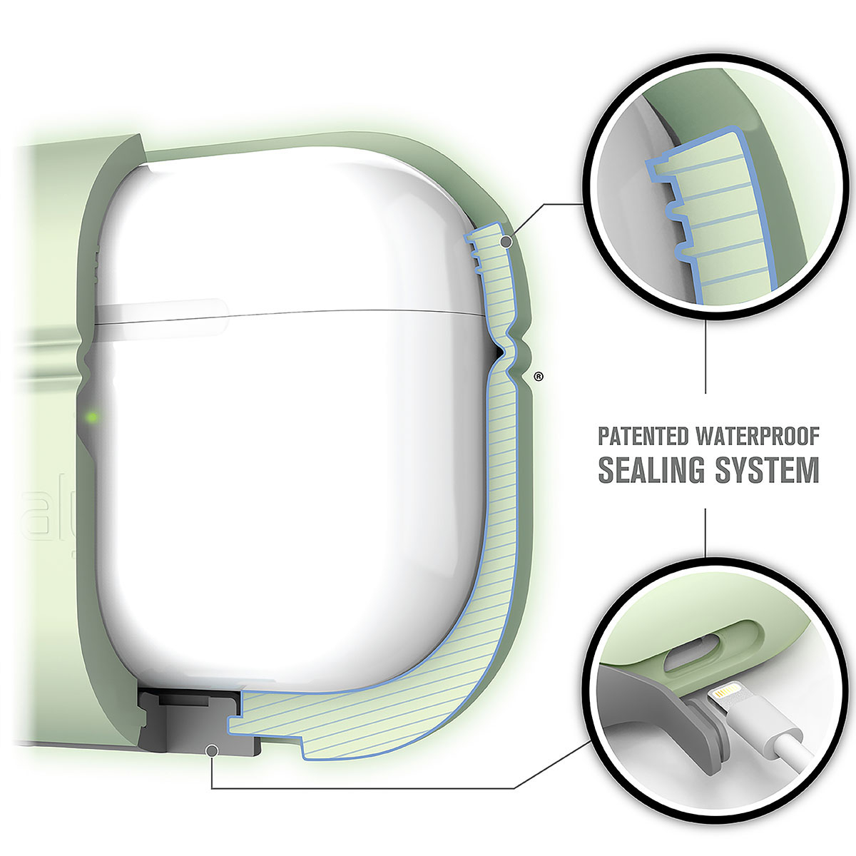 Diagramm zeigt das patentierte wasserdichte Versiegelungssystem einer grünten AirPods Hülle.