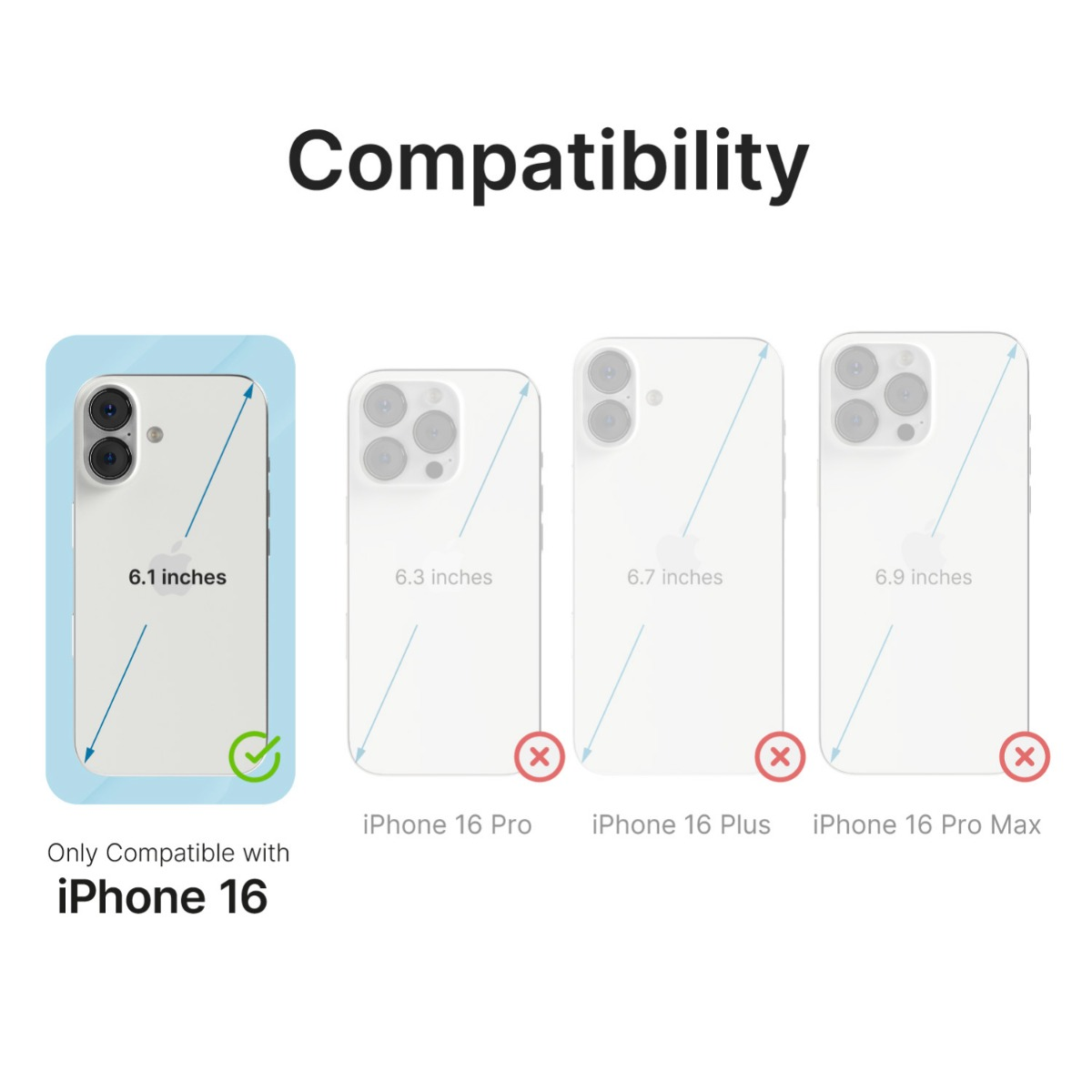 Kompatibilitätsdiagramm zeigt iPhone 16 mit 6,1 Zoll als einziges kompatibles Modell im Vergleich zu Pro-Modellen.