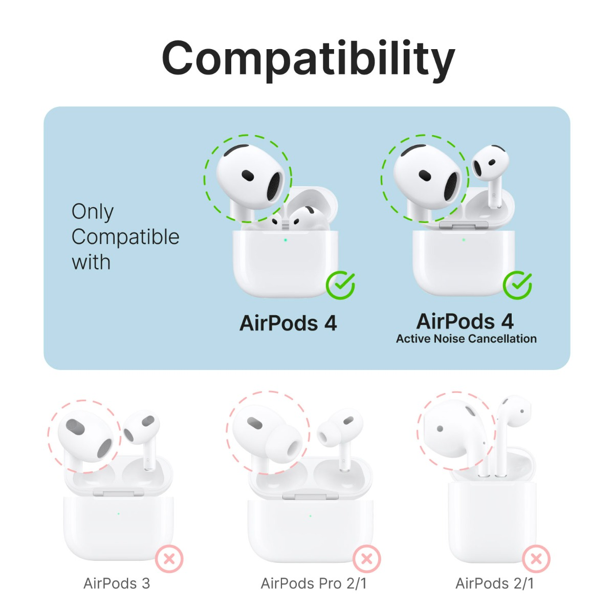 Kompatibilitätsdiagramm zeigt AirPods 4 kompatibel und AirPods 3, Pro inkompatibel.