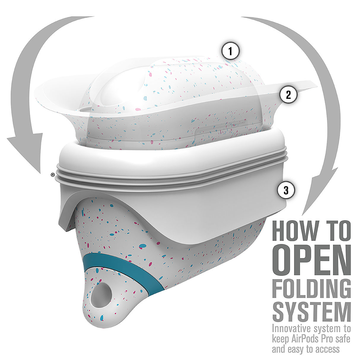 Diagramm zeigt das Öffnen eines weißen AirPods-Pro-Etuis mit blau-rosa Sprenkeln durch ein Falt-System.