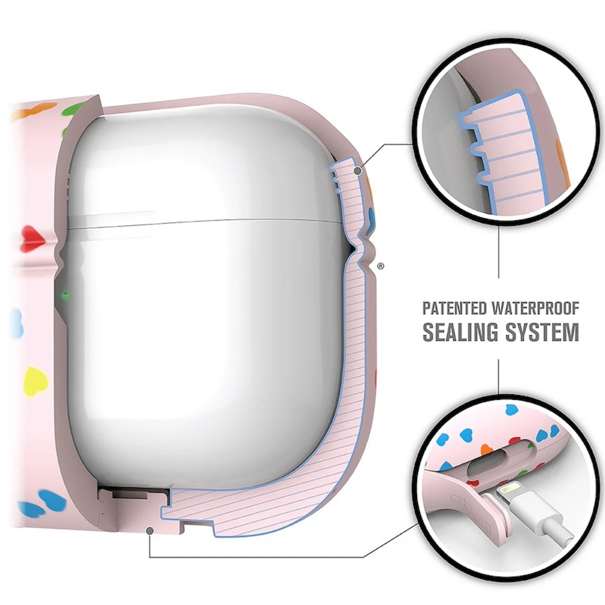 Diagramm zeigt das patentierte wasserdichte Versiegelungssystem einer rosa AirPods-Hülle.