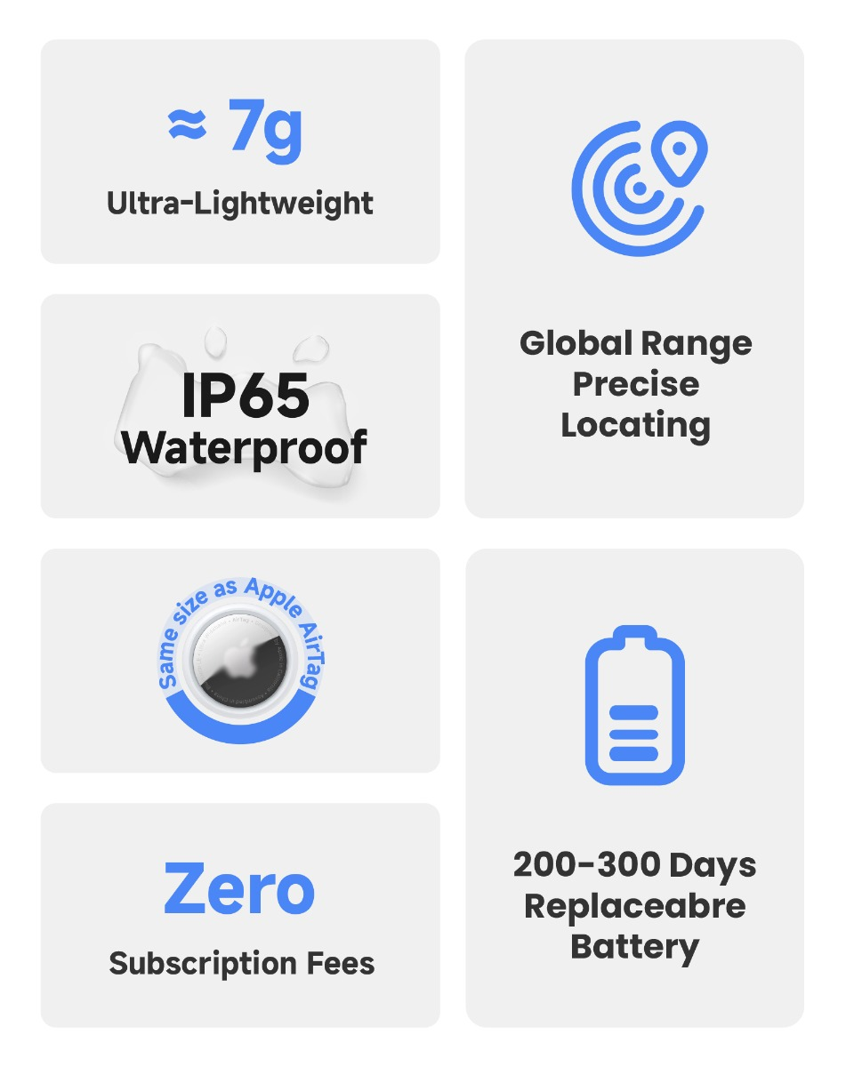 Sechs Produktmerkmale: leicht, wasserdicht, präzise Ortung, AirTag-Größe, keine Gebühren, langlebige Batterie.