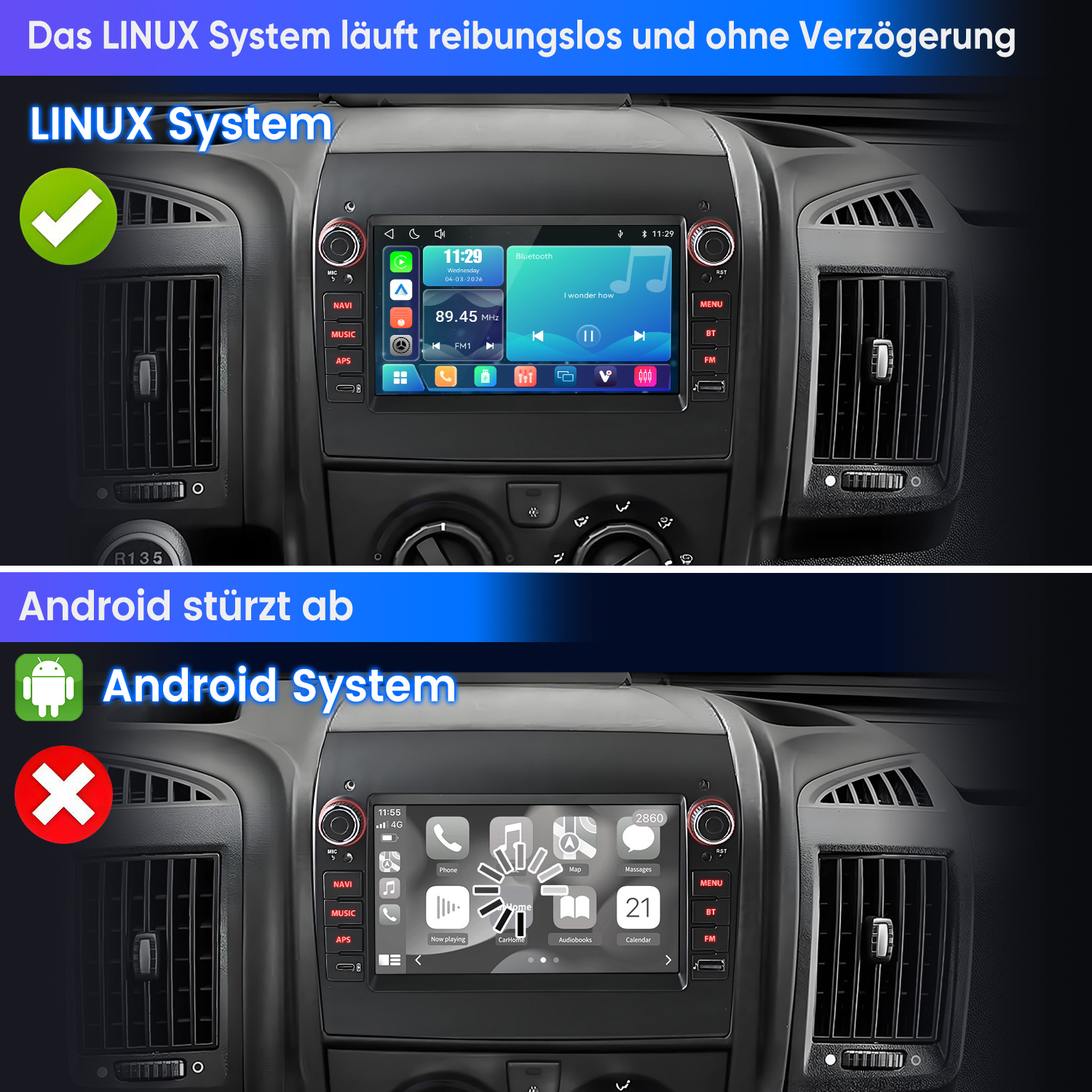 Vergleich zweier Auto-Multimediasysteme: Linux läuft flüssig mit grünem Haken, Android stürzt mit rotem Kreuz ab.