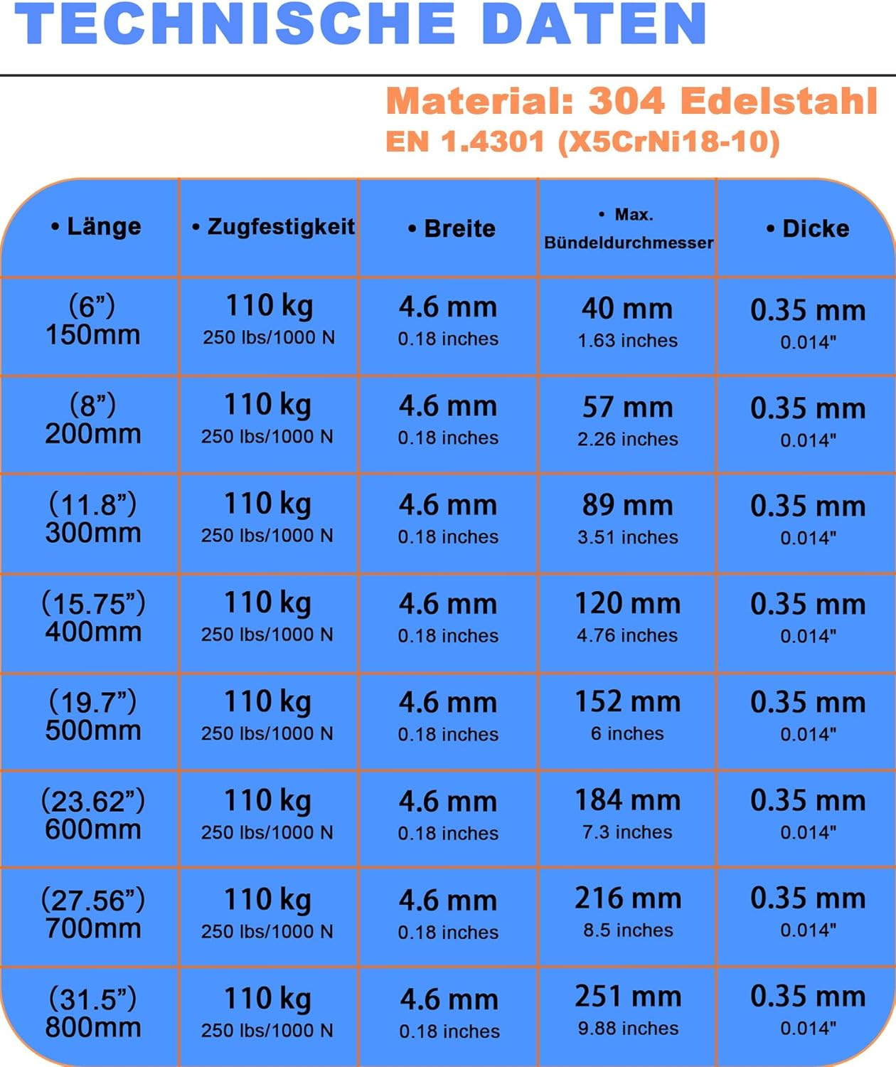 Tabelle mit technischen Daten für Edelstahl 304 in verschiedenen Längen, Breiten und Dicken.