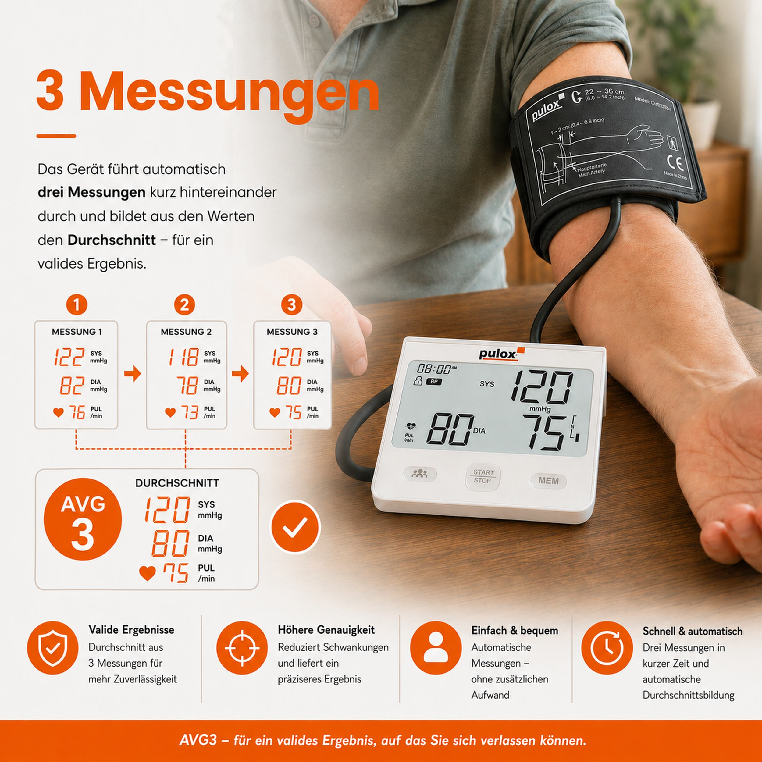 Person mit Blutdruckmanschette am Arm und digitalem Monitor, der 120 zu 75 anzeigt.
