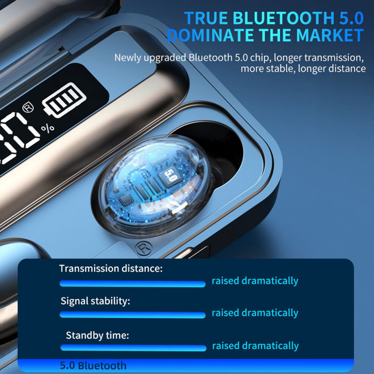 Blaue Ohrhörer-Ladebox mit digitaler Anzeige und Bluetooth-5.0-Chipgrafik.