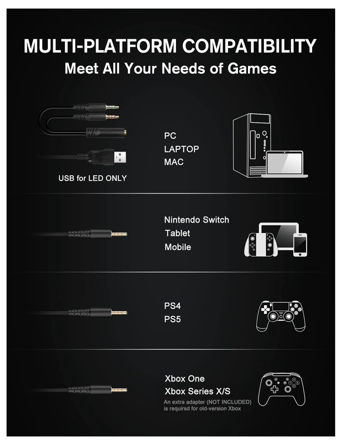 Diagramm zeigt die Multiplattform-Kompatibilität für Gaming-Headsets mit PC, Konsolen und mobilen Geräten.