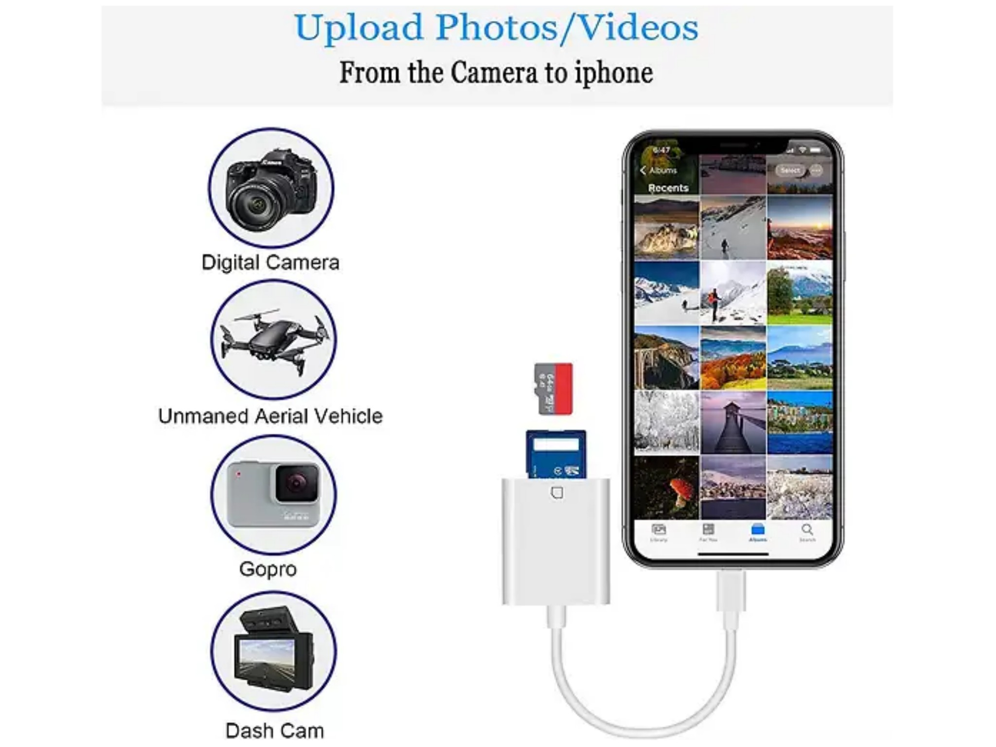 Diagramm zeigt das Übertragen von Fotos von verschiedenen Kameras auf ein iPhone über einen Adapter.