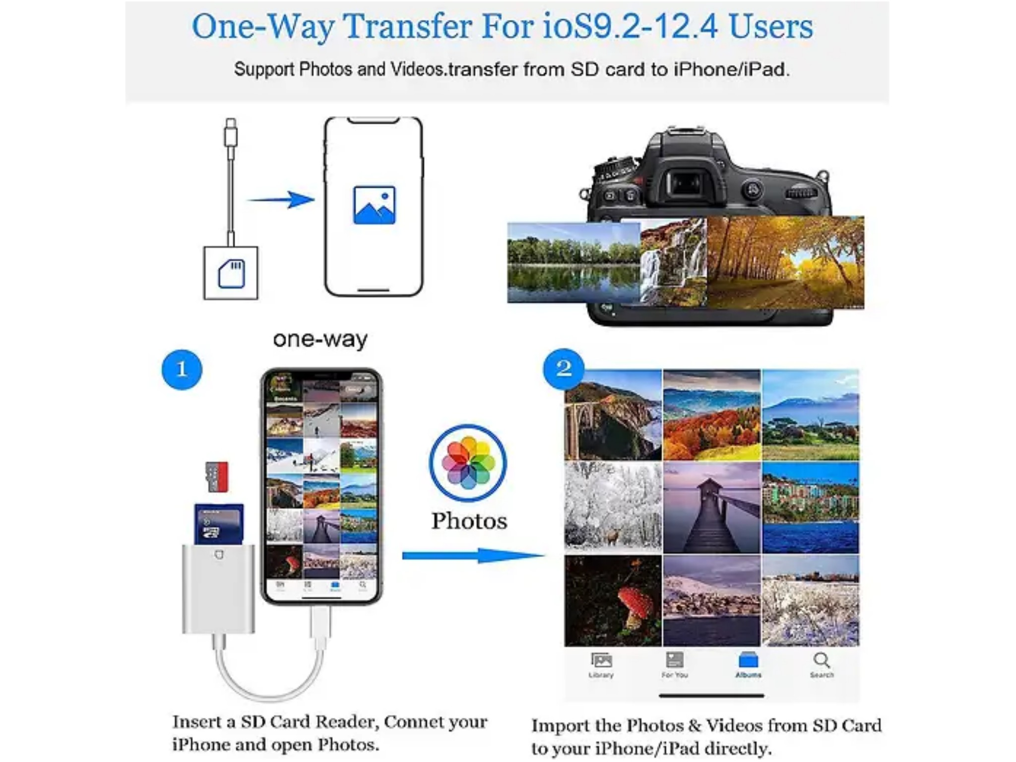 Diagramm zeigt die Übertragung von Fotos und Videos von einer SD-Karte auf ein iPhone oder iPad.