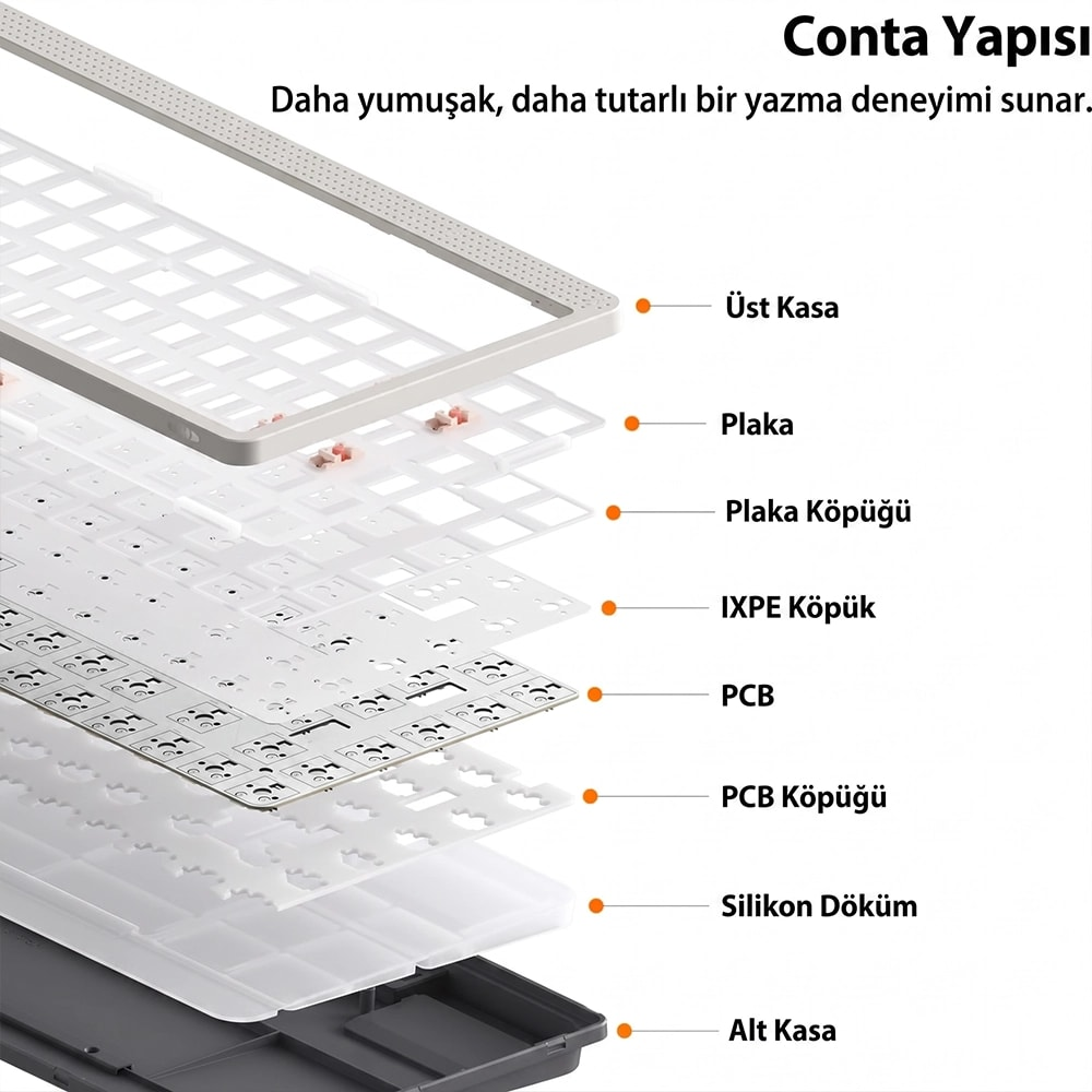 Widok rozstrzelony klawiatury mechanicznej pokazujący warstwy, takie jak obudowa, płyta, pianka i PCB.
