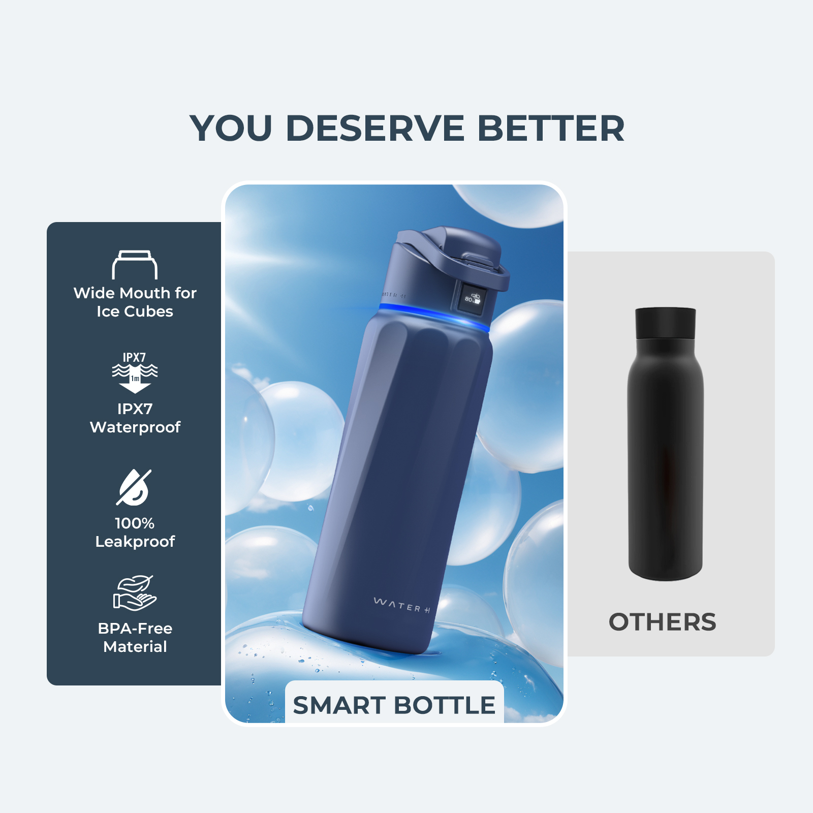 Vergleich zwischen einer blauen Smart-Wasserflasche mit Features und einer Standard-schwarzen Flasche.