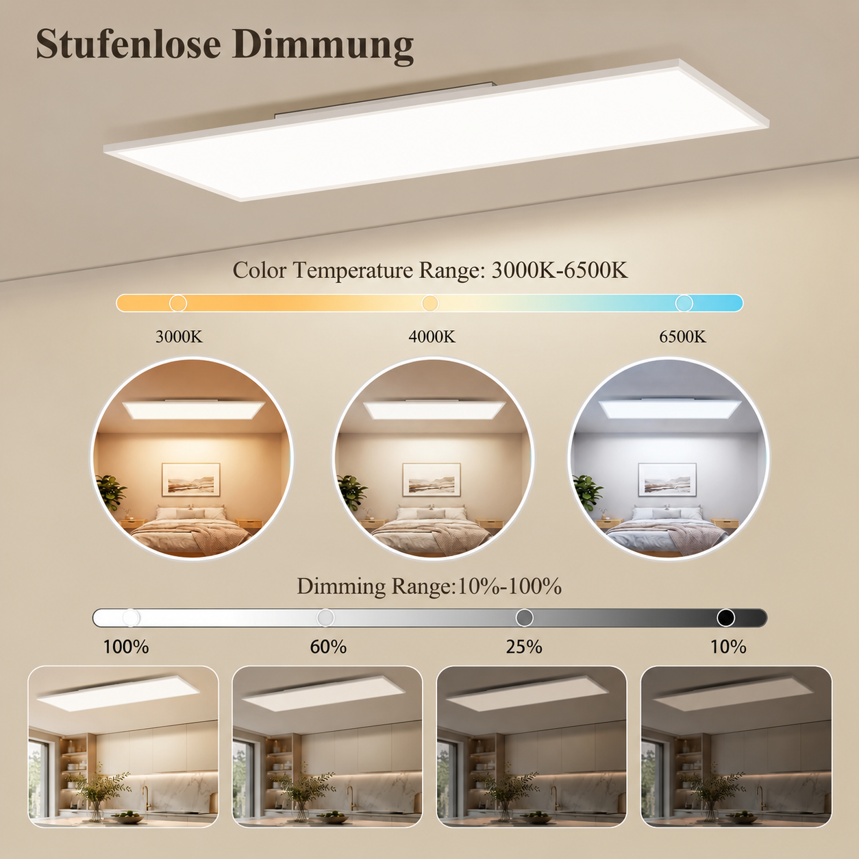 Lampa sufitowa pokazuje temperaturę barwową od 3000K do 6500K i ściemnianie od 100% do 10% w pokojach.