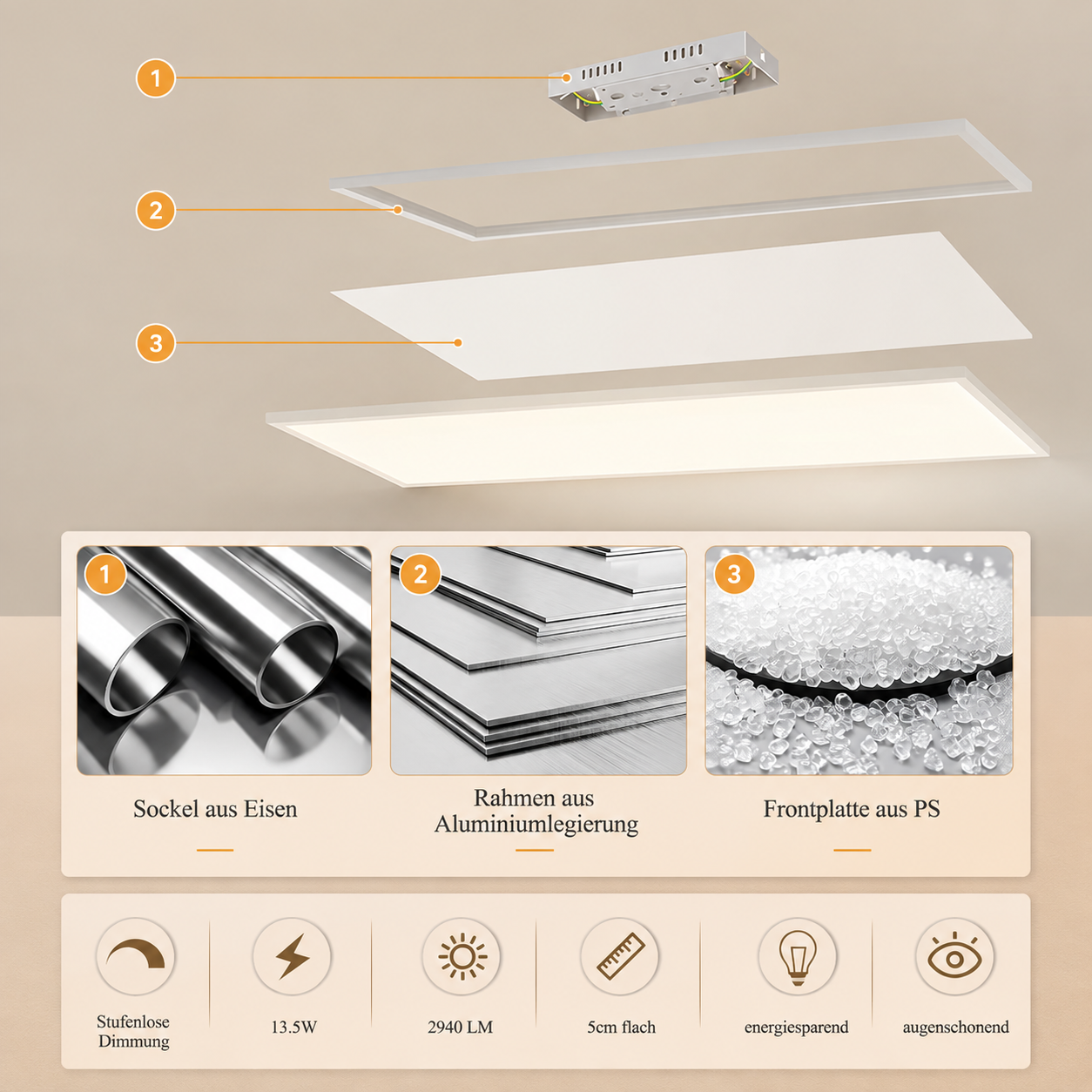 Rzut rozstrzelony lampy sufitowej z żelazną podstawą, aluminiową ramą, płytą czołową PS i danymi technicznymi.