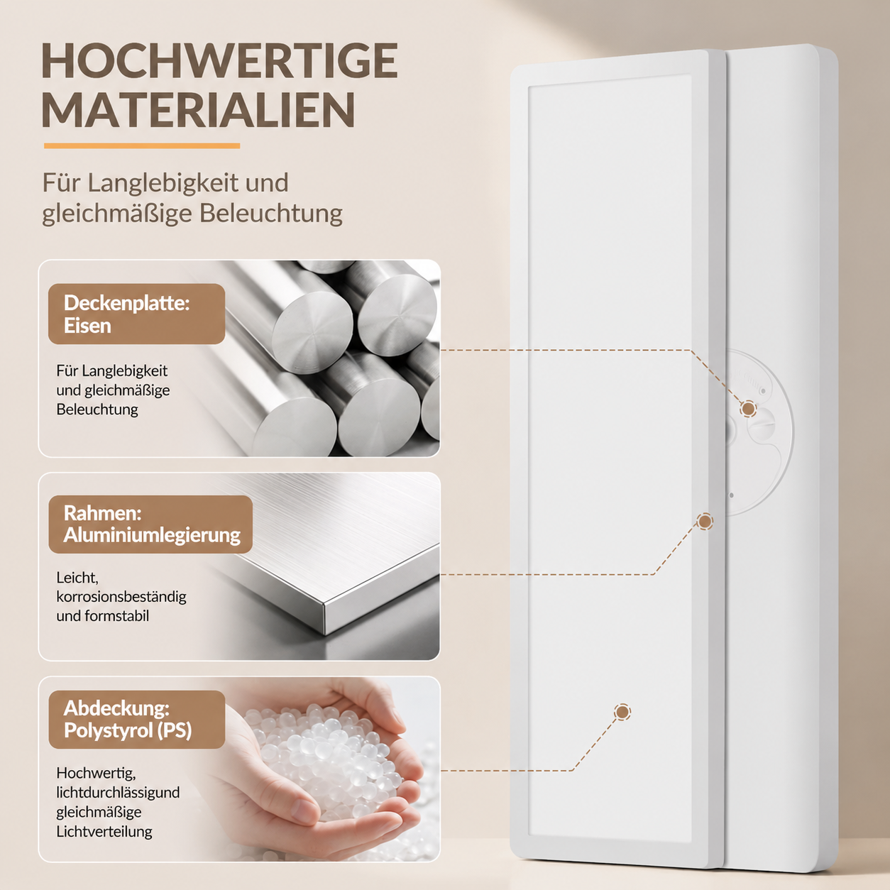 Infografía que muestra materiales de alta calidad de una lámpara de techo blanca con partes de hierro, aluminio y poliestireno.