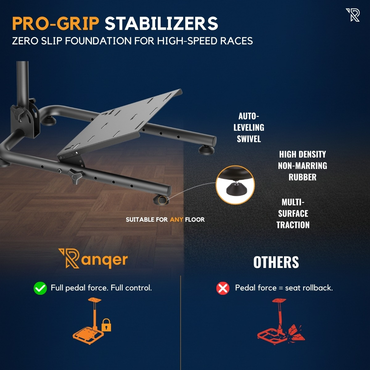 Los estabilizadores Pro-Grip ofrecen patas de goma y nivelación automática para cero deslizamiento.