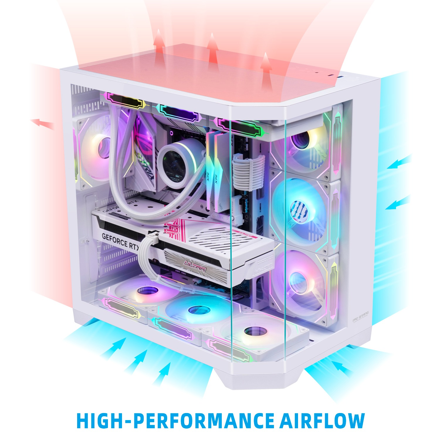 PC da gioco bianco con ventole RGB, raffreddamento a liquido e frecce di flusso d'aria.