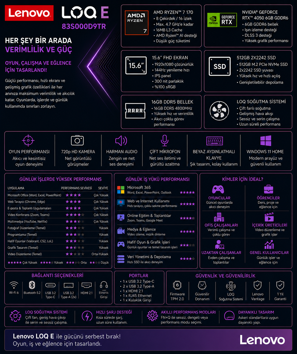 AMD Ryzen işlemcili Lenovo LOQ E dizüstü bilgisayarın teknik özelliklerini gösteren infografik.