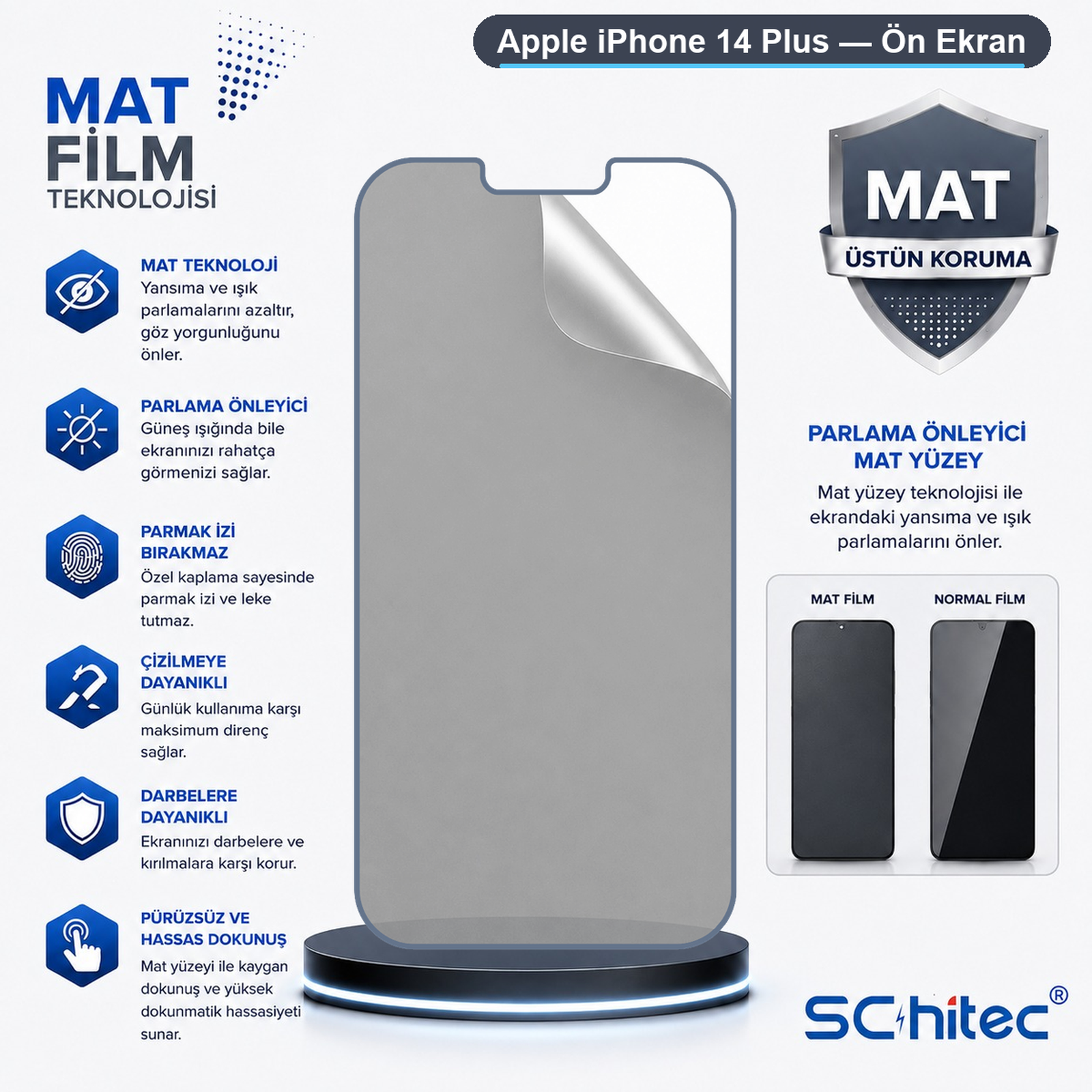 Apple iPhone 14 Plus için mat ekran koruyucu özellikleri, ikonlar ve karşılaştırma görselleri içeren tanıtımı.