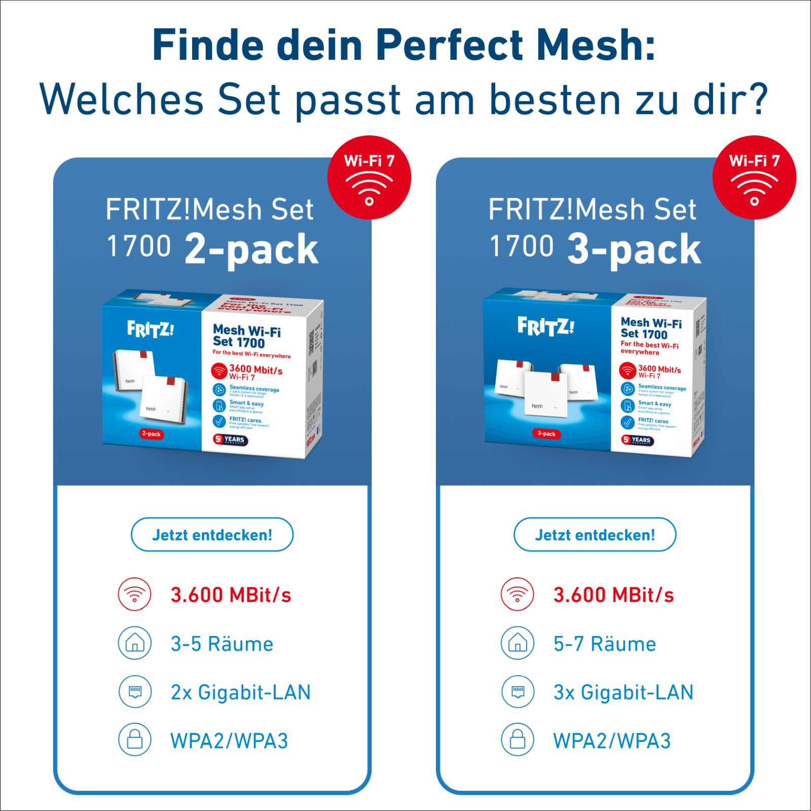 Vergleich zweier FRITZ!Mesh Sets (2er- und 3er-Pack) mit Wi-Fi 7 und Produktdetails.