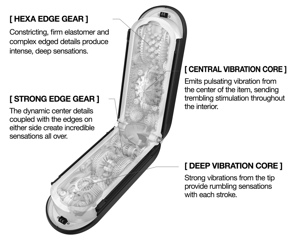 Diagramm eines geöffneten Sexspielzeugs mit internen Zahnrädern und Erklärungen zu Vibration und Textur.