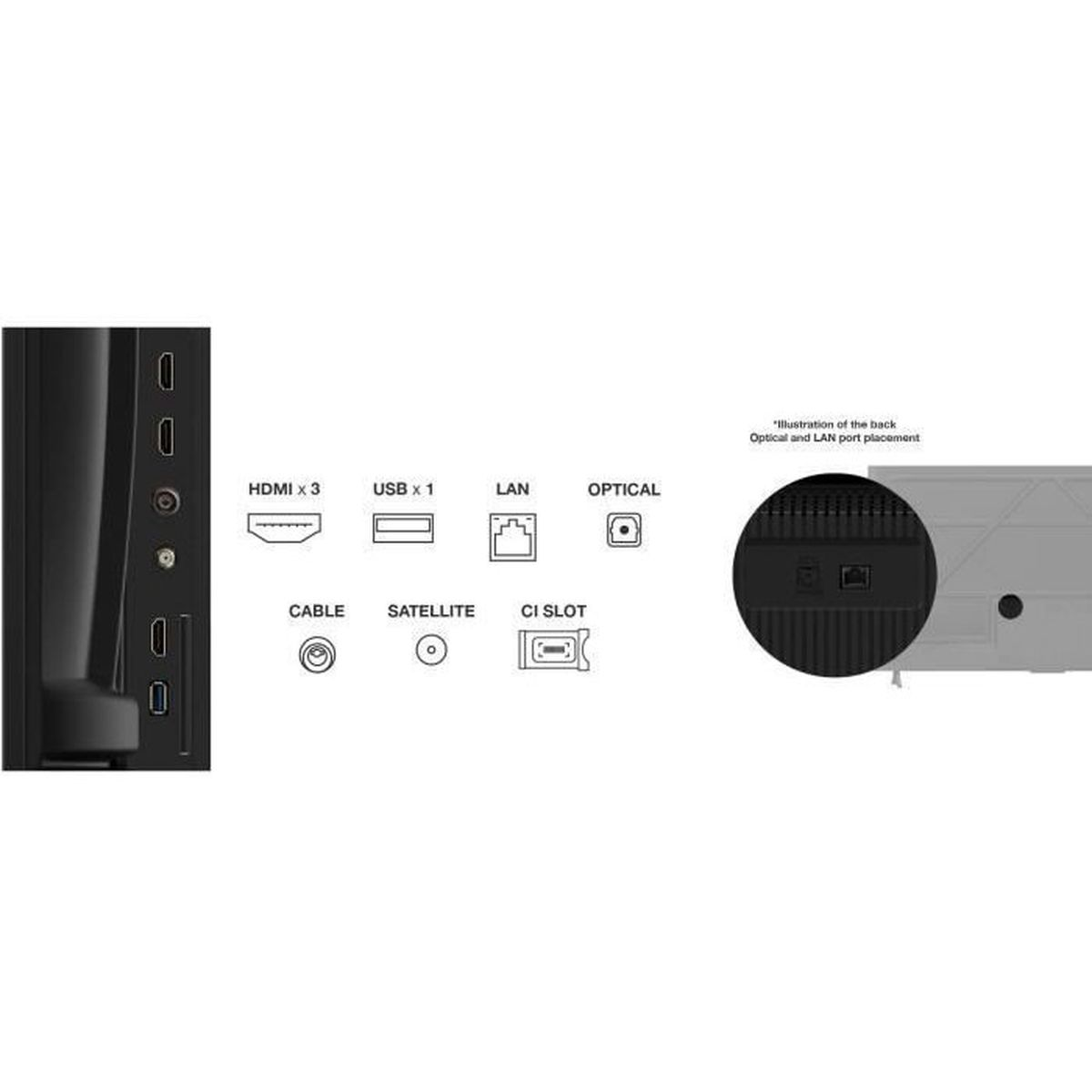 Schema che mostra le porte della TV tra cui HDMI, USB, LAN, ottica, cavo, satellite e slot CI.