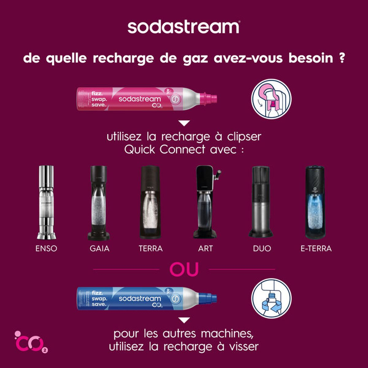 Guida Sodastream che mostra la bombola di gas rosa Quick Connect per le macchine Enso, Gaia, Terra, Art, Duo ed E-Terra.