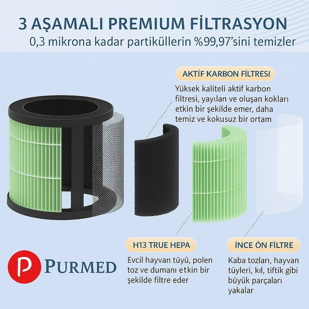 Aktif karbon, HEPA ve ön filtreli üç aşamalı hava filtrasyon sistemini gösteren şema.