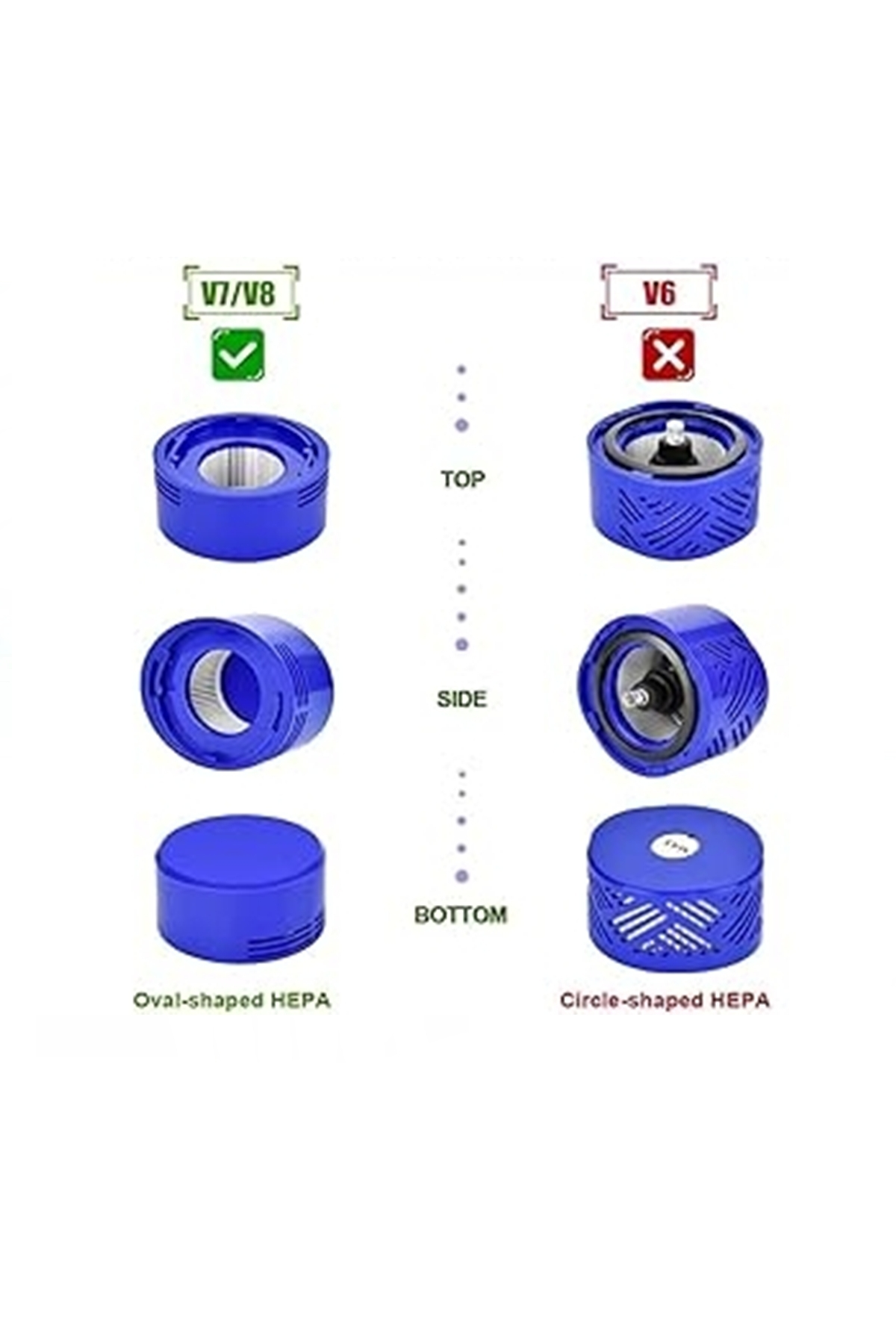 Oval V7/V8 ve daire V6 HEPA filtrelerinin üst, yan ve alt açılardan karşılaştırılması.
