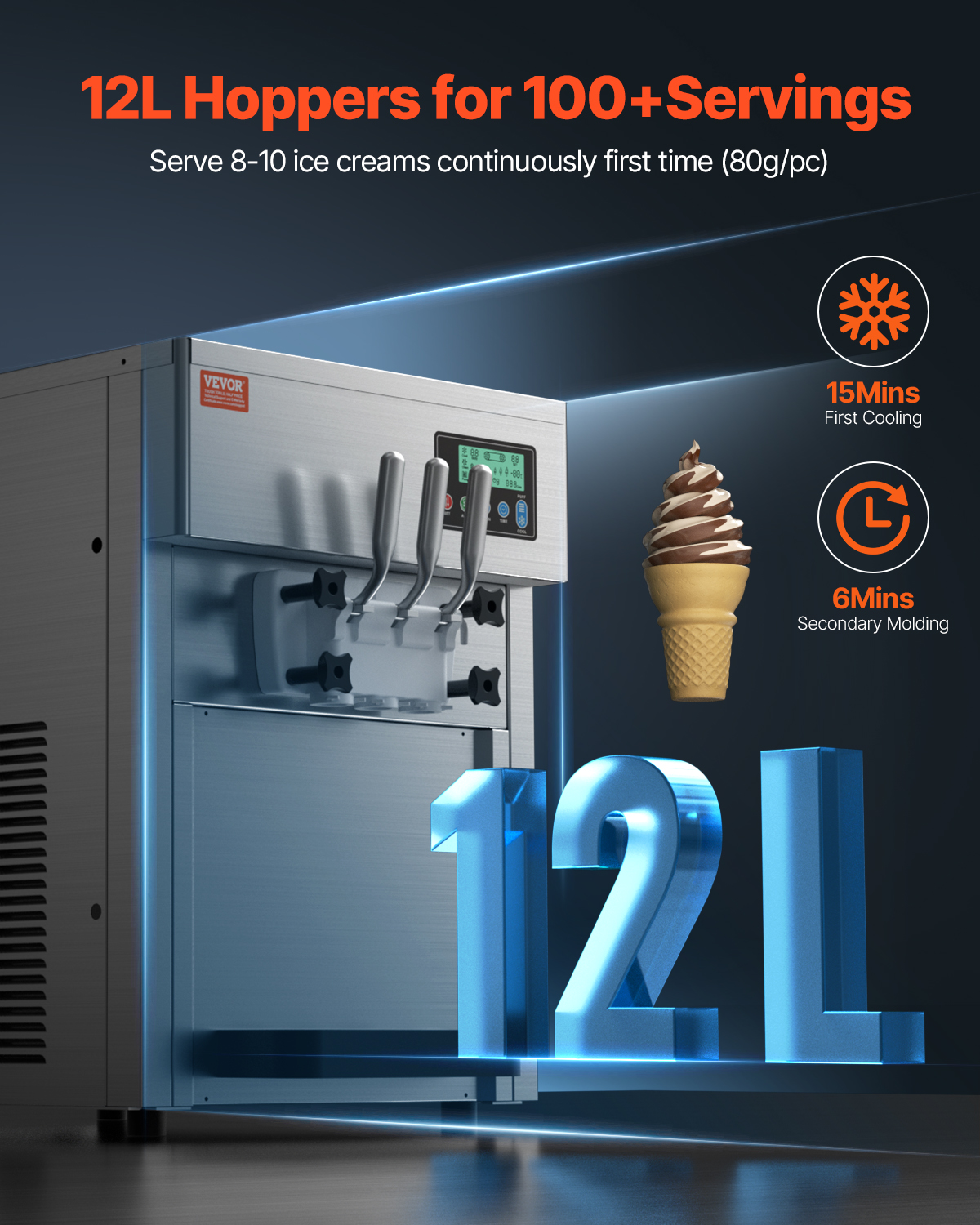 Imagen promocional de una máquina de helado suave con tolvas de 12L, cono y texto de tiempo.