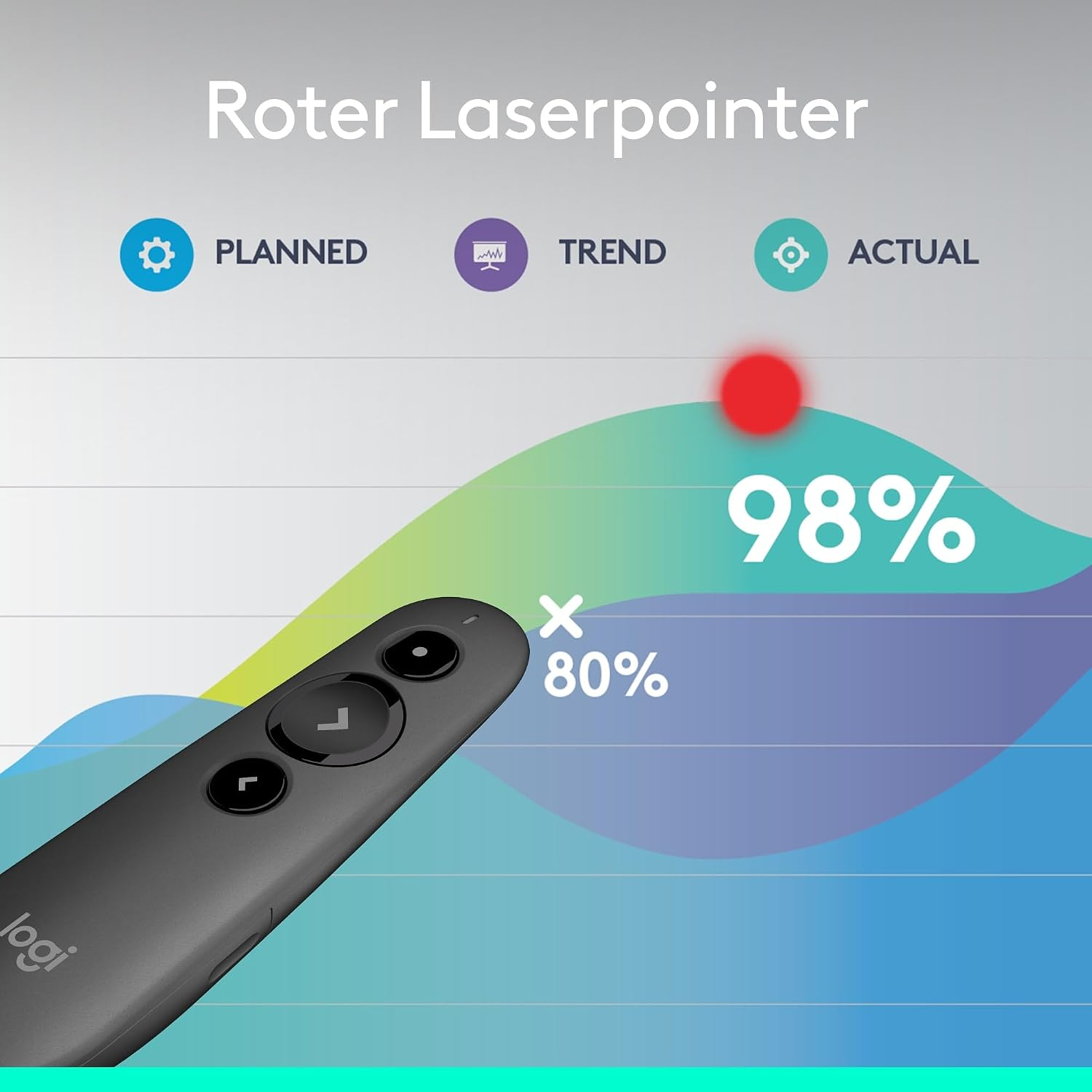 Präsentationskombination mit rotem Laserpointer, Diagrammverläufen und Prozentwerten.
