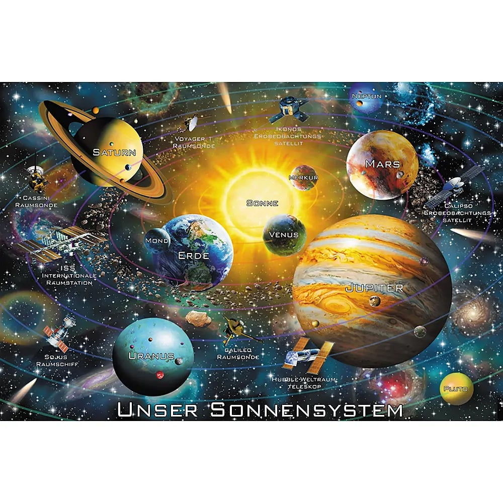 Diagramm des Sonnensystems mit Planeten und Raumschiffen auf dunklem Hintergrund.