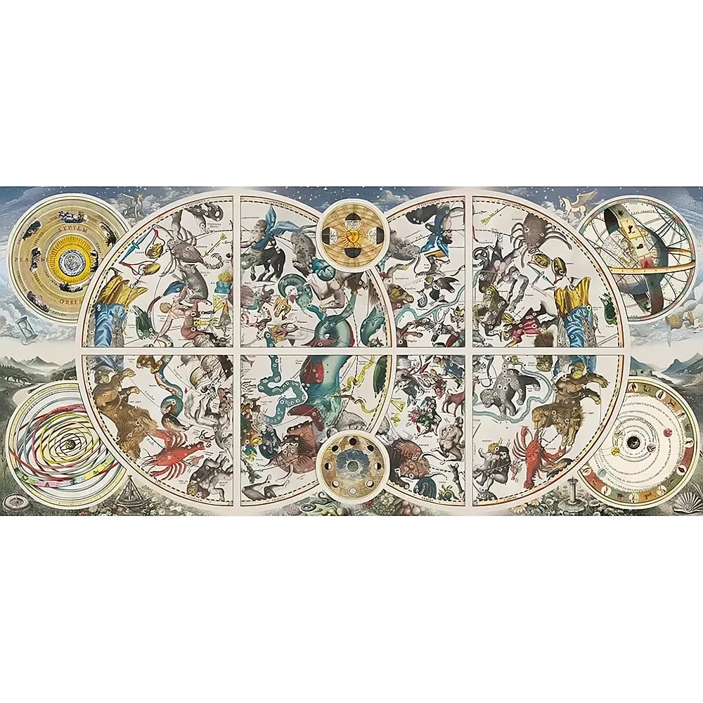 Antike astronomische Karte mit Sternbildern, Tierkreiszeichen und Diagrammen in Erdtönen.