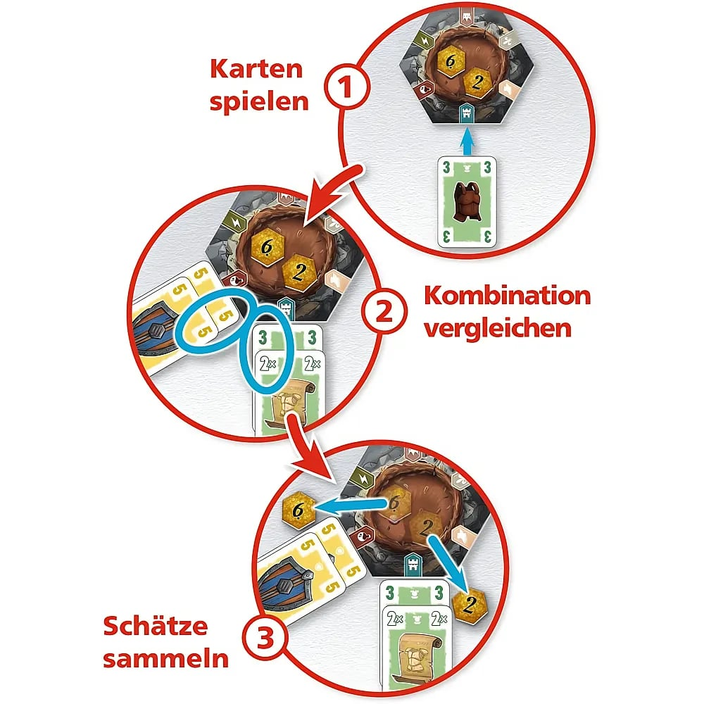 Spielanleitung in drei Schritten: Karten spielen, Kombination vergleichen, Schätze sammeln.