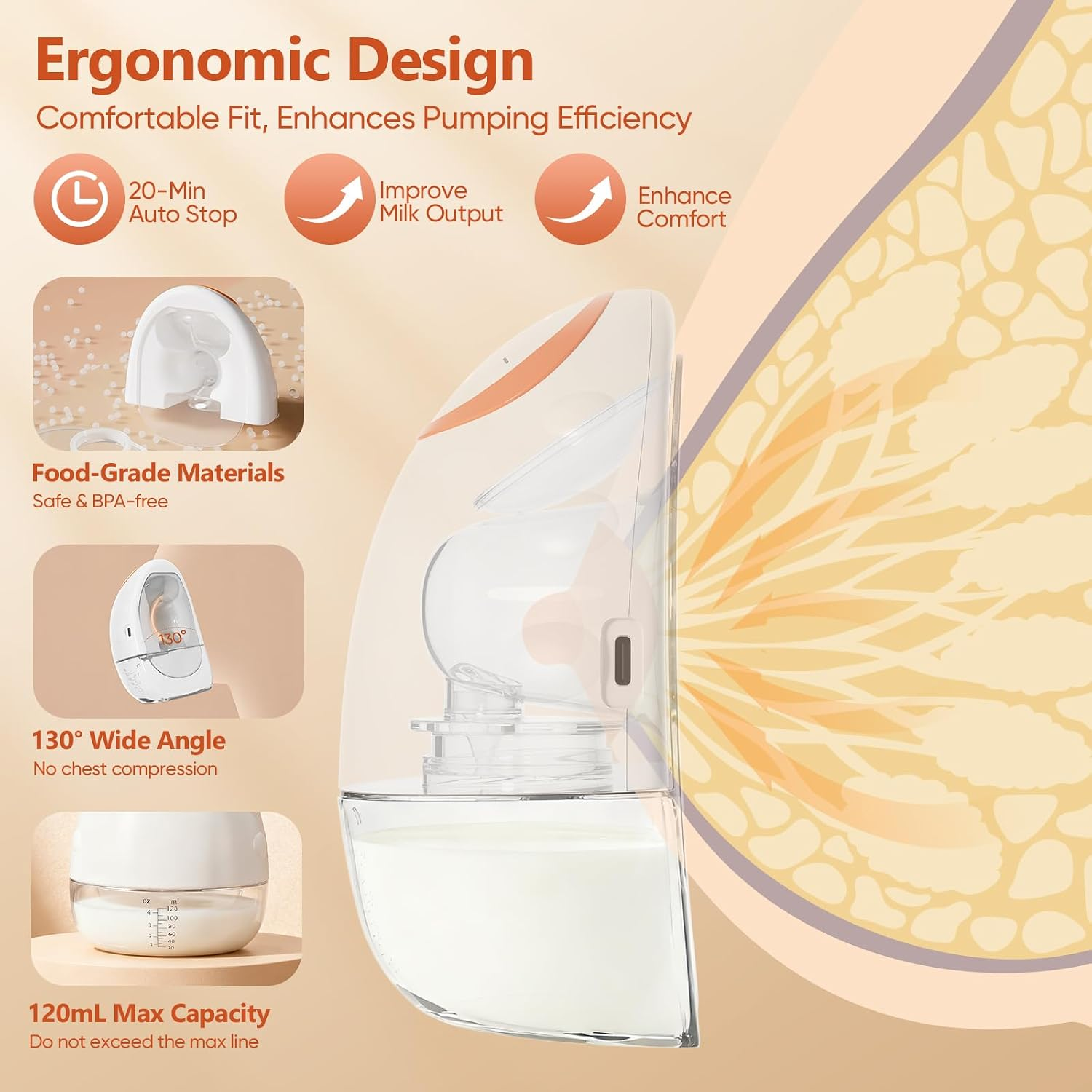Infografik über elektrische Milchpumpe mit ergonomischem Design, 130-Grad-Winkel und 120 ml Kapazität.