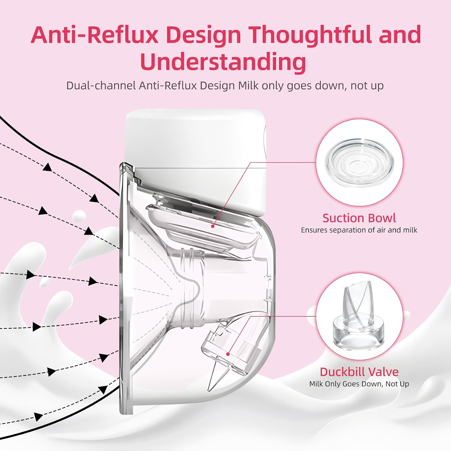 Diagramm einer Milchpumpe mit Anti-Reflux-Design, Saugbeutel und Entenschnabelventil.