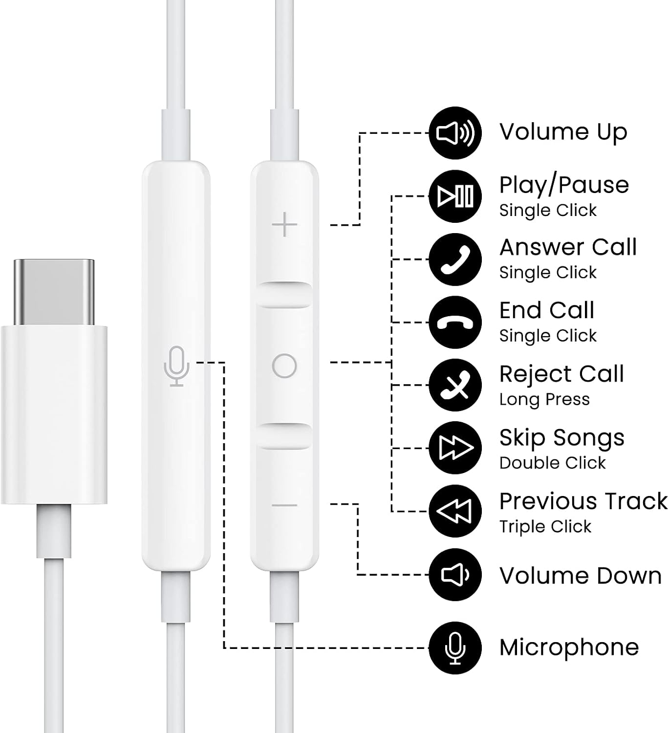 Diagramm zeigt die Steuerungstasten von In-Ear-Kopfhörern mit Typ-C-Anschluss und deren Funktionen.
