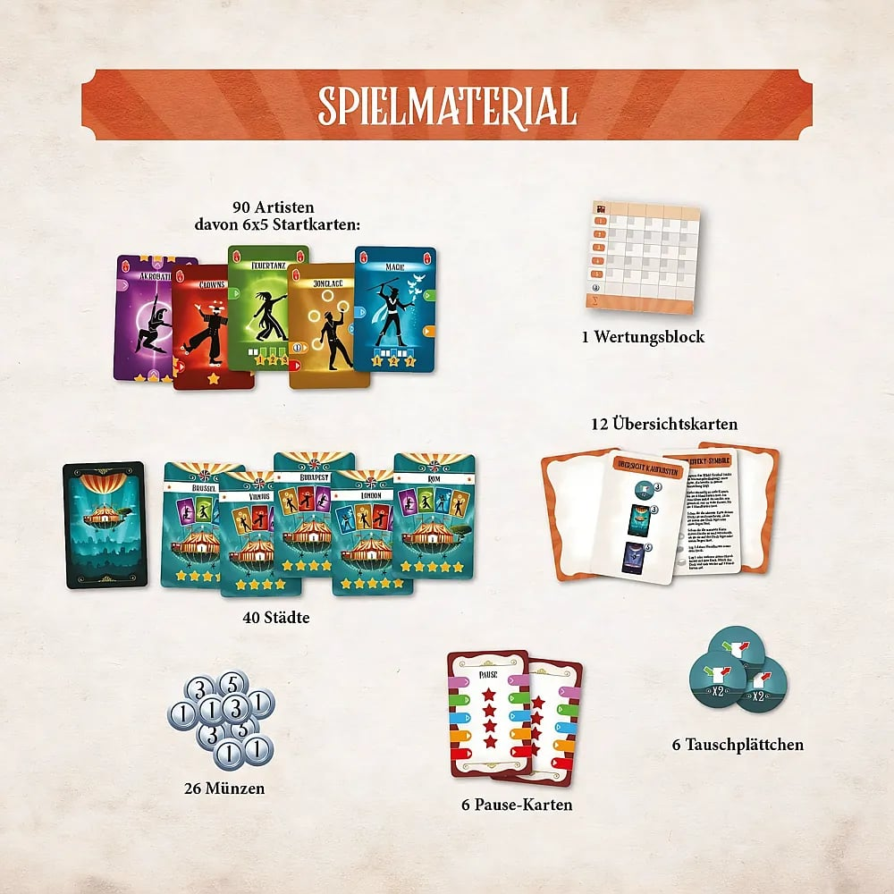 Übersicht der Spielmaterialien: Karten, Städte, Münzen, Blöcke, Übersichtskarten, Pause-Karten und Tauschplättchen.