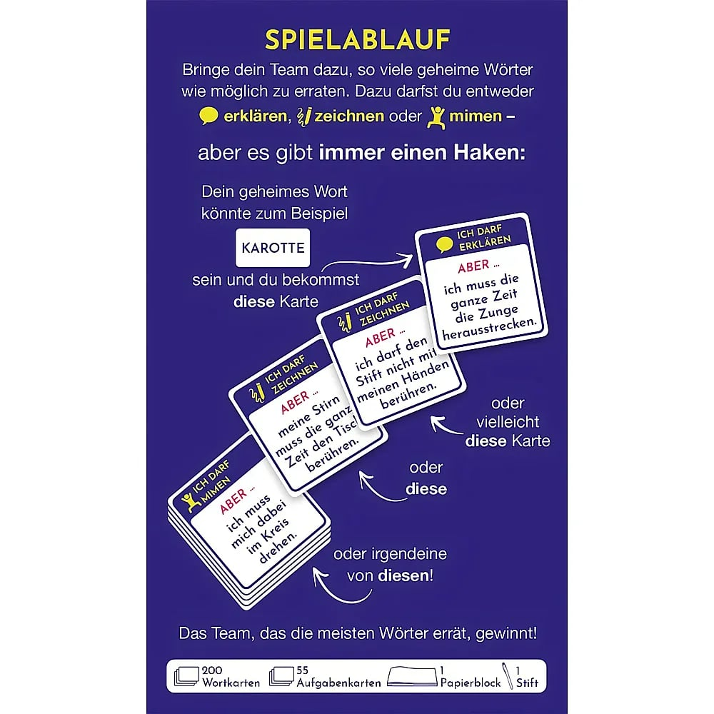 Spielanleitung auf violettem Hintergrund mit Erklärungen, Beispielen von Aktionskarten und Inhaltsangabe unten.