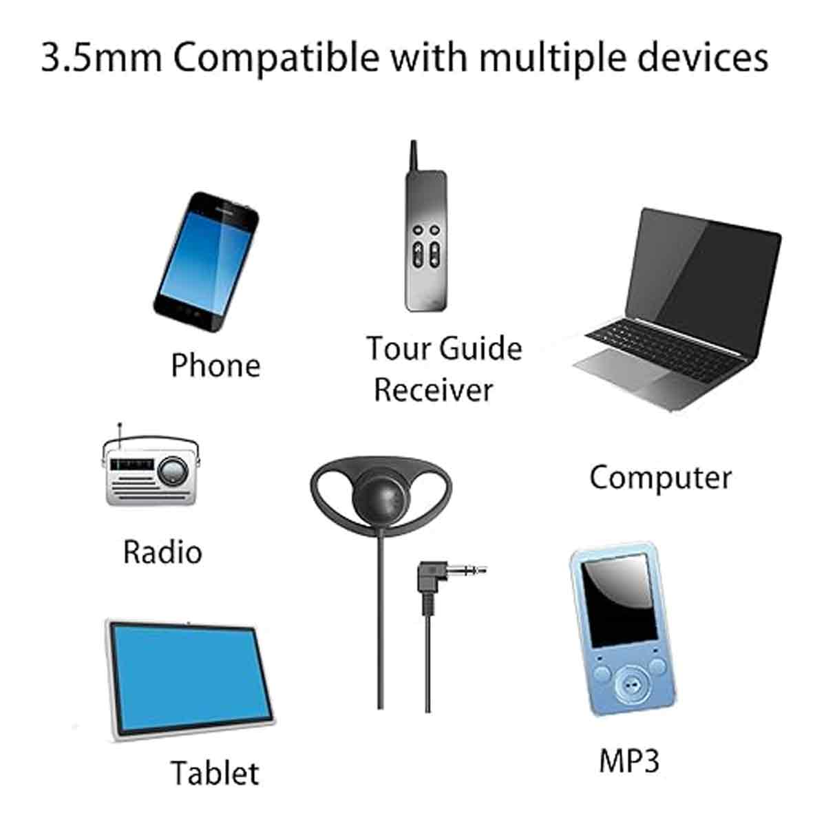 Ein Diagramm zeigt einen 3,5-mm-Kopfhörer, der mit Handys, Empfängern, Computern, Radios, Tablets und MP3-Playern kompatibel ist.