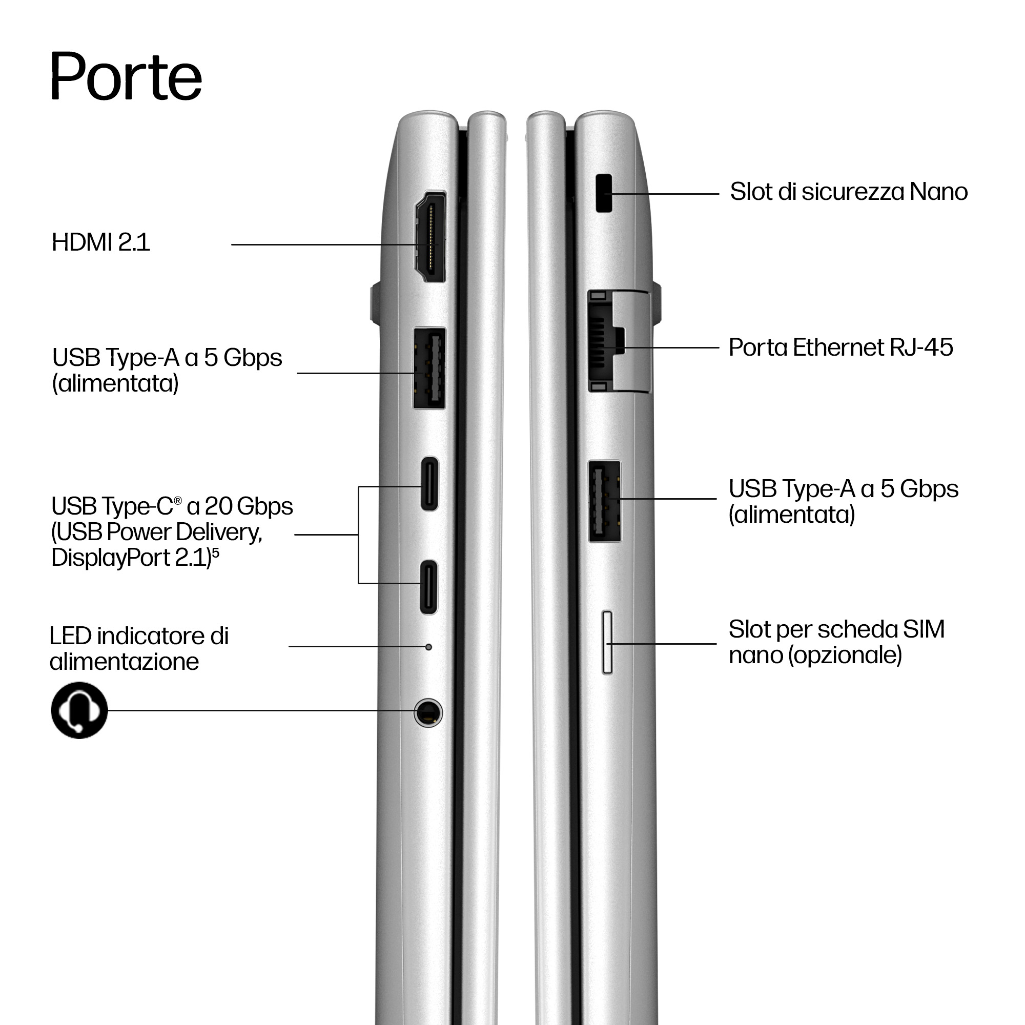 Vista laterale di un computer portatile con varie porte ed etichette.