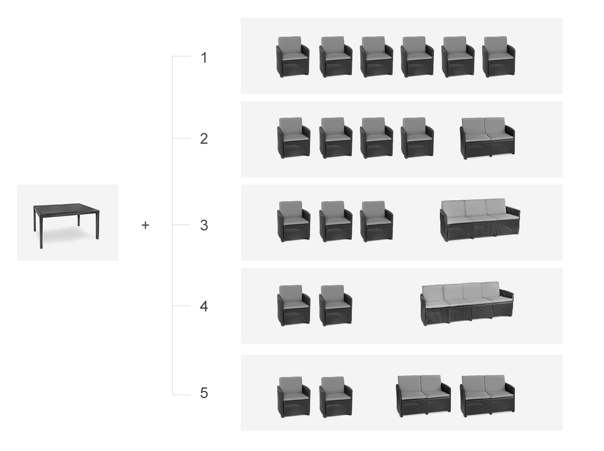 Diagram przedstawia pięć zestawów mebli ogrodowych składających się ze stołu oraz różnych foteli i sof.