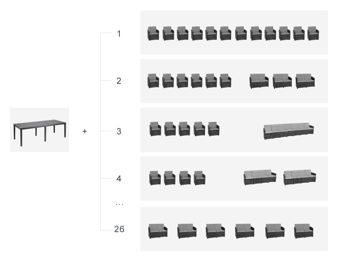 Diagram przedstawia kombinacje mebli ogrodowych ze stółem oraz różnymi konfiguracjami krzeseł lub sof.