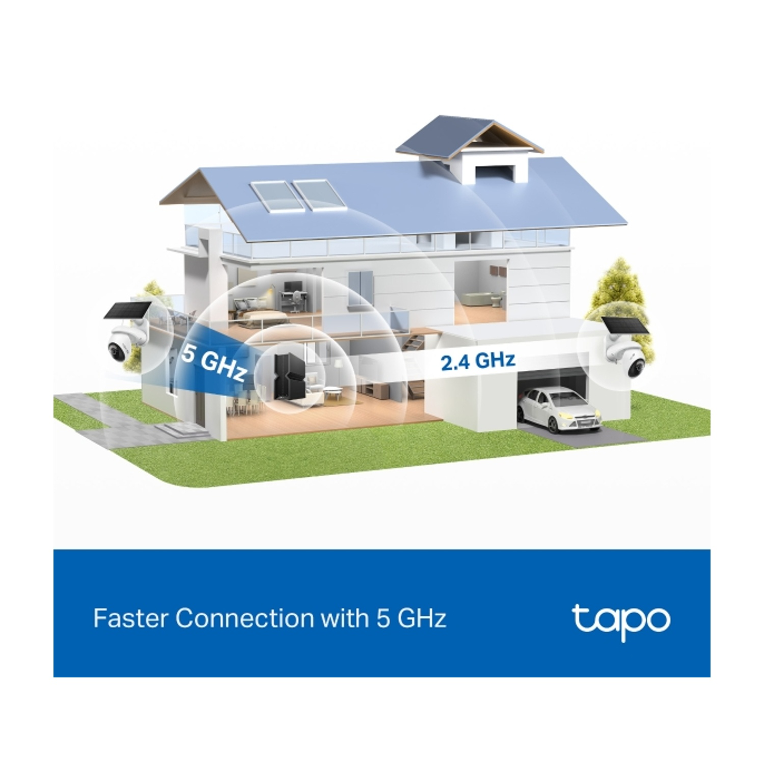 Hausgrafik mit 5 GHz und 2.4 GHz WLAN-Abdeckung für Überwachungskameras.